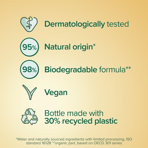Palmolive Liquid Hand Wash Hygiene Plus Nourish 