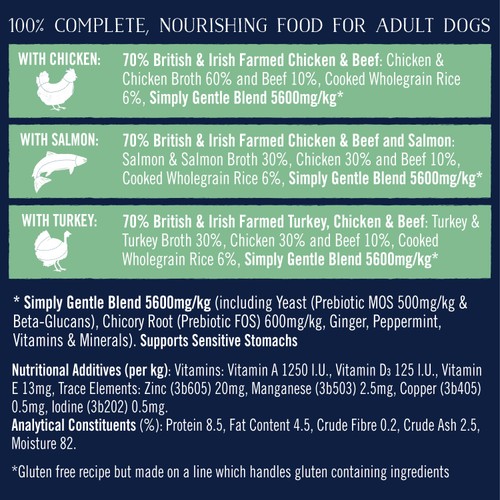 Butcher's Simply Gentle Dog Food Trays Variety Pack