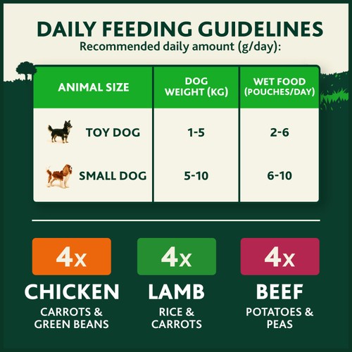 Winalot Meaty Chunks Small Dog Mixed In Gravy Dog Food