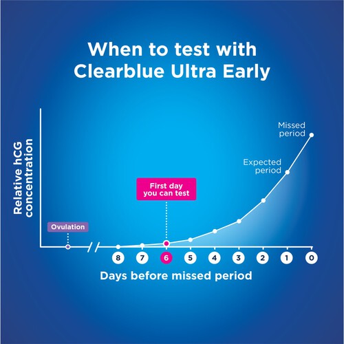 Clearblue Early Detection Pregnancy Test, 2 Tests