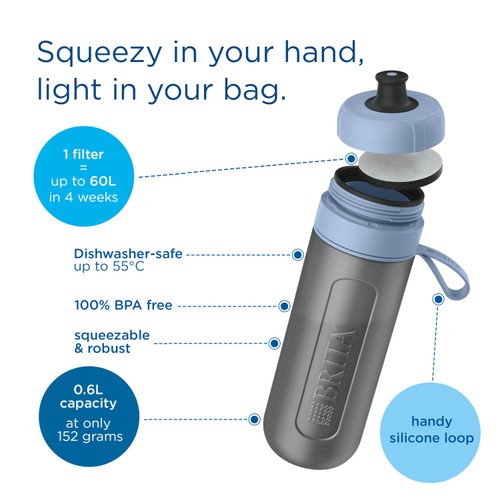 Brita Sports Water Filter Bottle Model Active Dark Blue