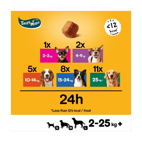 Pedigree Tasty Minis Adult Dog Treats Chicken & Duck Chewy Cubes