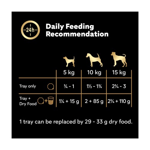 Cesar Classics Terrine Wet Dog Food Trays Mixed In Loaf 8 x 150g