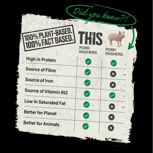 This Isn't Bacon Plant-Based Rashers 120g