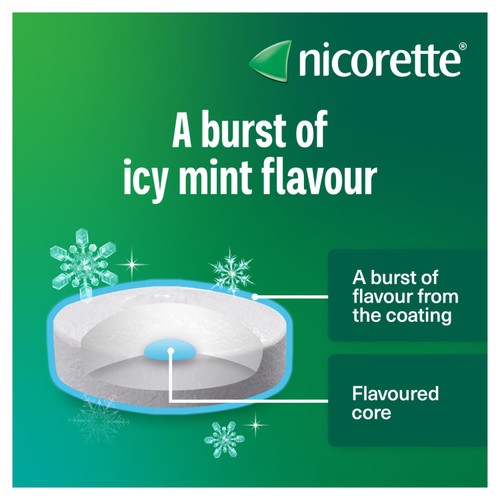 Nicorette Cools 4mg Lozenge- Icy Mint (Stop Smoking Aid)