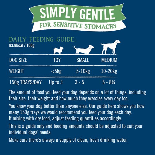 Butcher's Simply Gentle Dog Food Trays Variety Pack