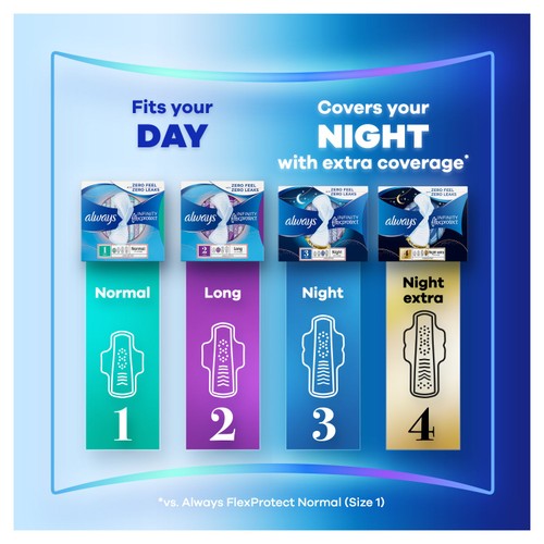 Always Infinity Pads Normal (Size 1) Sanitary Towels With Wings 22 Pads