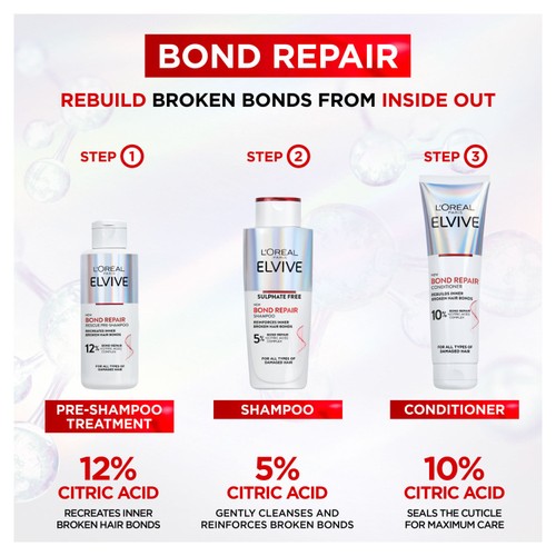 L'Oreal Elvive Bond Repair Shampoo