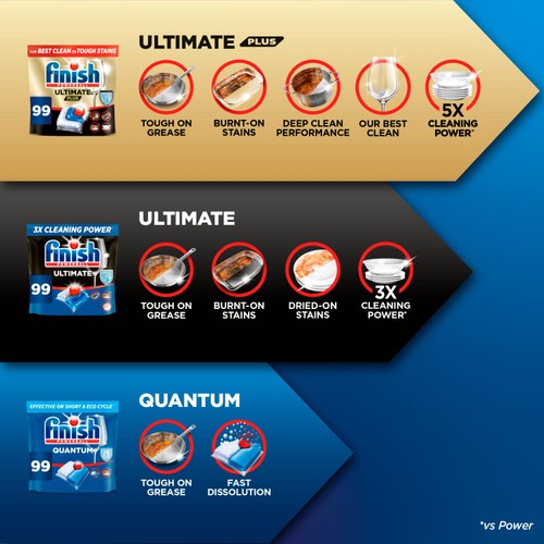 Finish Ultimate Plus Regular Dishwasher Tablets