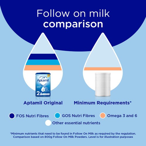 Aptamil Ready To Drink 2 6-12 Months Follow On Milk 