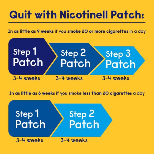 Nicotinell Nicotine Patches 21mg Stop Smoking Aid Step 1