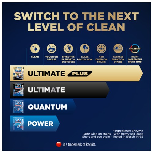 Finish Ultimate Plus Dishwashing Tablets Regular 