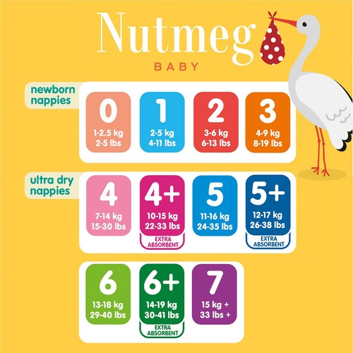 Nutmeg Newborn Nappies Size 3 x 56 Pack
