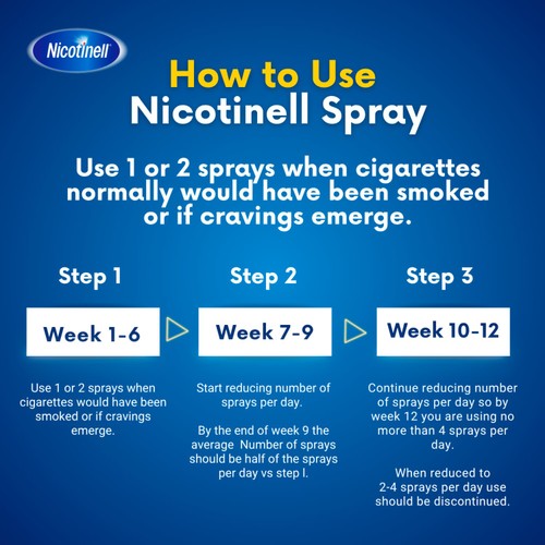 Nicotinell Oral Spray 15ml