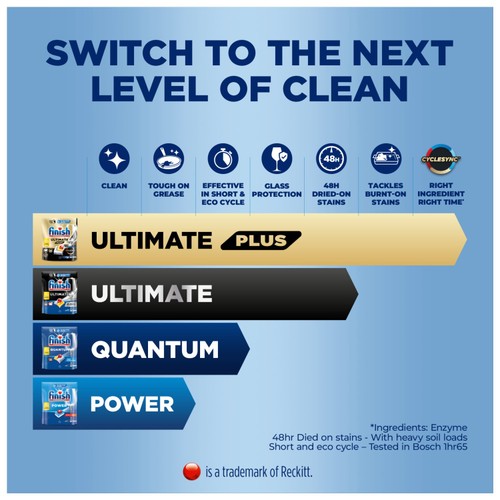 Finish Power Dishwashing Tablets Regular 