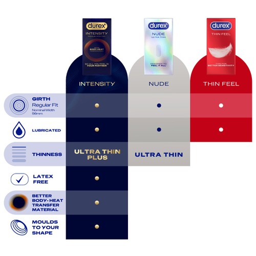 Durex Intensity Condoms 5pk