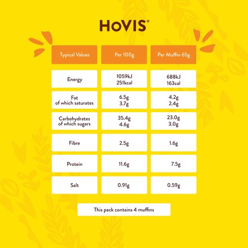 Hovis Cheddar Cheese Muffins