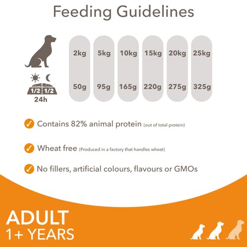 Iams For Vitality Adult Small & Medium Dog Food With Fresh Chicken 