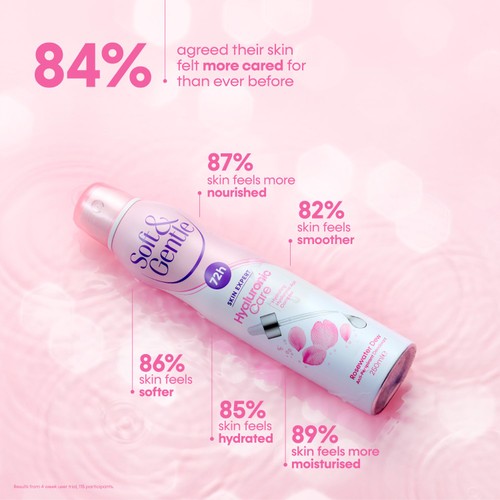 Soft & Gentle Hyaluronic Care Rosewater Dew 72h Deodorant 250ml