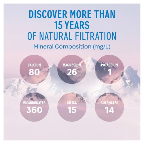 evian Natural Mineral Water