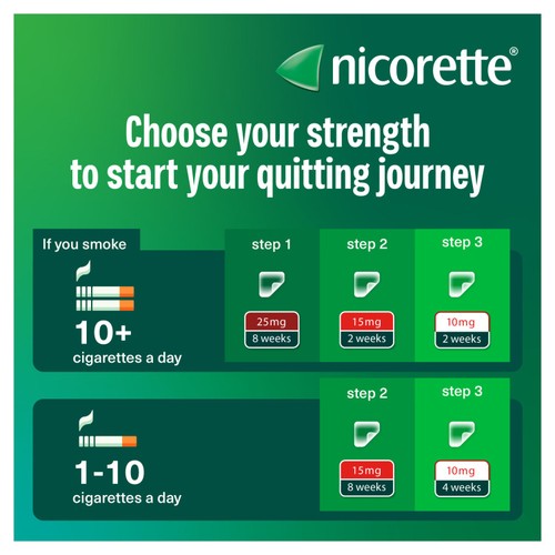 Nicorette Invisi 25mg Patch (Stop Smoking Aid)