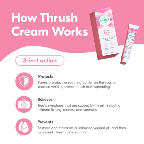 Balance Activ Thrush Cream 