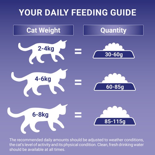 purina feeds price list