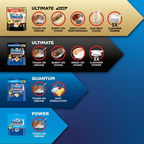 Finish Power Dishwashing Tablets Regular 