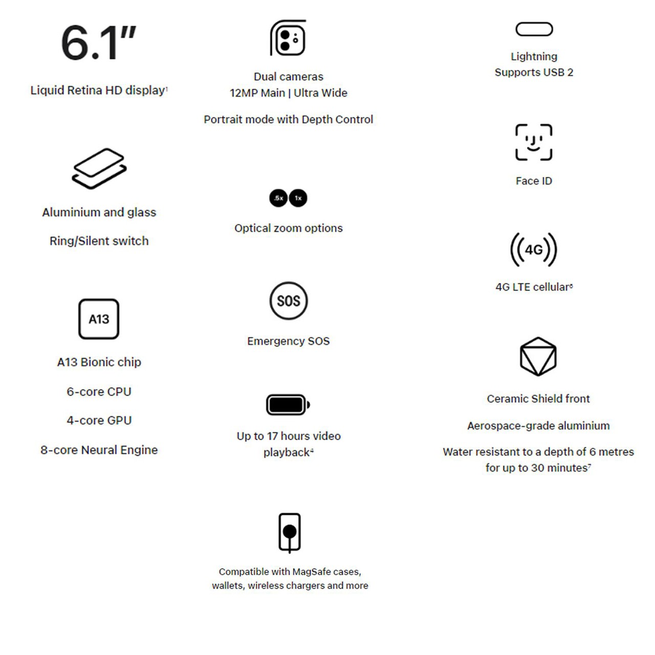 Apple iPhone 12 64gb Black Morrisons Online Groceries & Offers