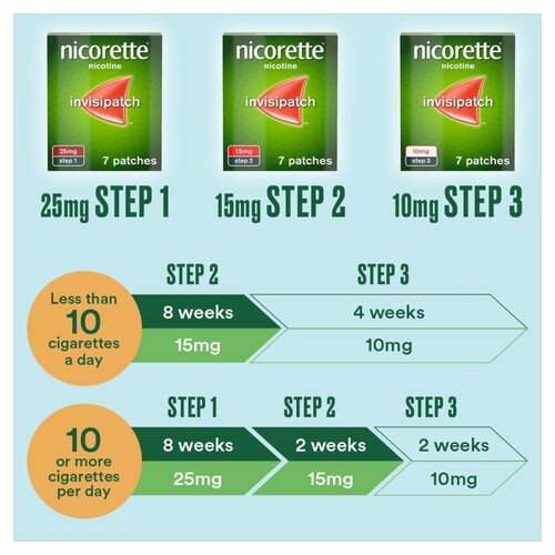 Nicorette Invisi 25mg Patch (Stop Smoking Aid)