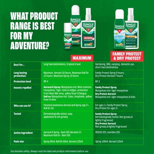 Jungle Formula Maximum Insect Repellent Pump with DEET