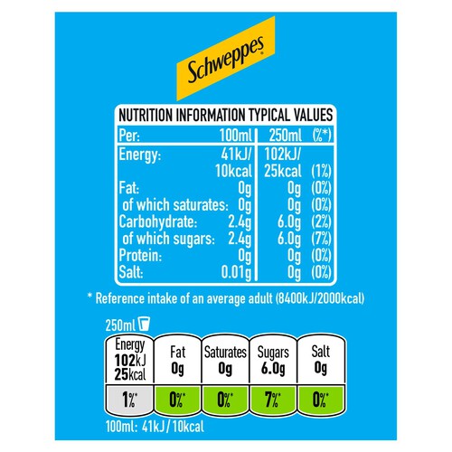 Schweppes Peppermint Cordial