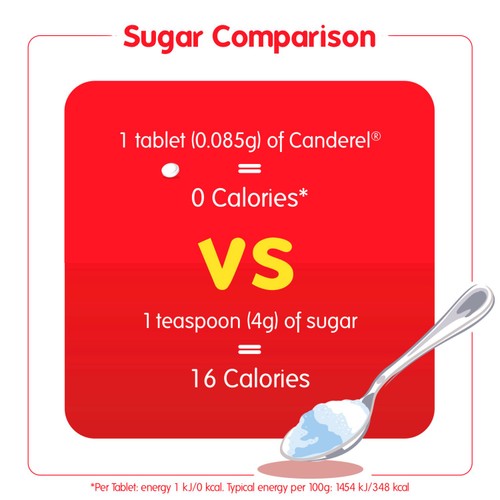 Canderel 0 Calories