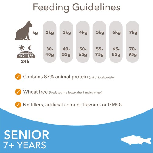 Iams Dry Cat Ocean Fish Senior