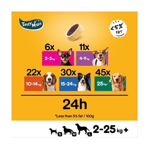 Pedigree Tasty Minis Adult Dog Treats Cheese & Beef Nibbles