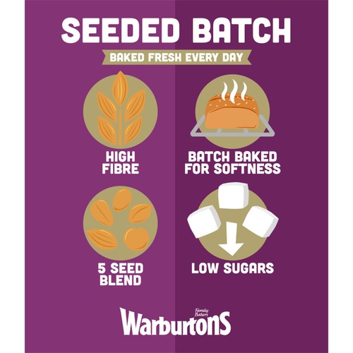 Warburtons Seeded Batch Bread