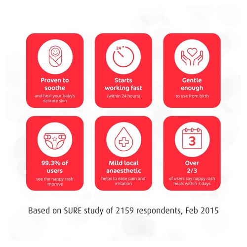 Sudocrem Antiseptic Cream-Nappy Rash, Acne spots, Eczema & First Aid   125g