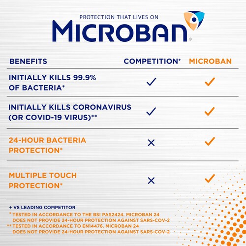 Microban 24 Hour Sanitizing Spray Citrus Scent