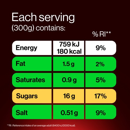 GetPro Strawberry & Raspberry High Protein Yoghurt Drink 