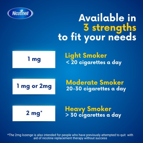 Nicotinell Nicotine Lozenges Stop Smoking Aid 2mg Mint 